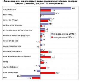 Реферат: Исследование украинского рынка сельскохозяйственной и пищевой продукции